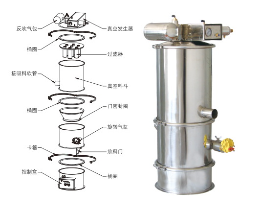 真空上料機(jī)吸不到料、堵料、輸送量低是什么原因